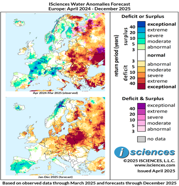 Two maps of Europe show water deficit and surplus forecasts for April–December 2025. Most of Eastern Europe faces exceptional to severe deficits; some western areas show abnormal to moderate surpluses. Legend and source info included.